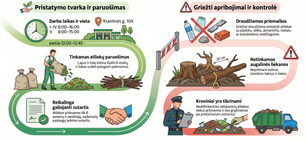 Informacija apie žaliųjų atliekų priėmimą
