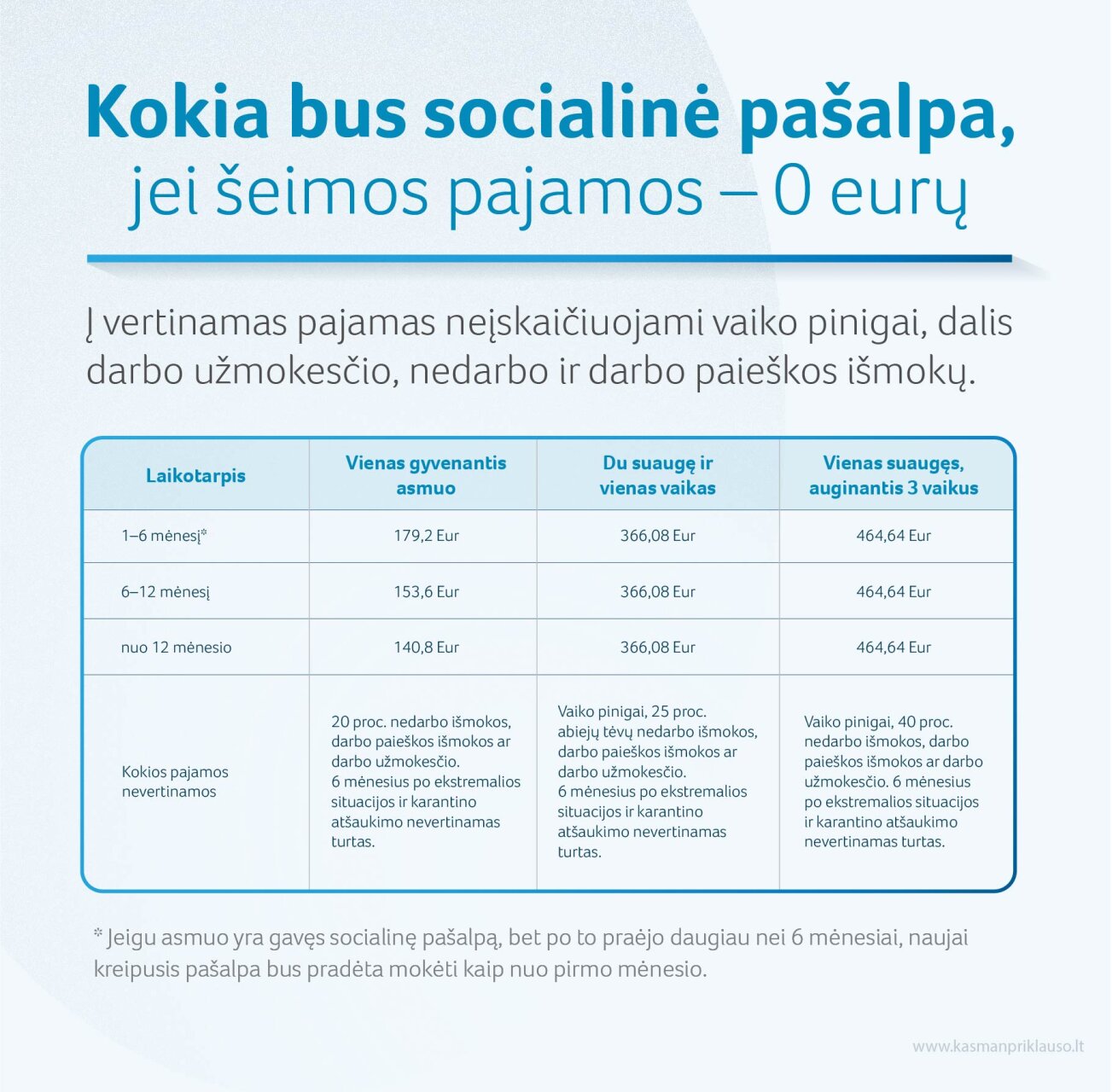 prekybos pašalpų sistema
