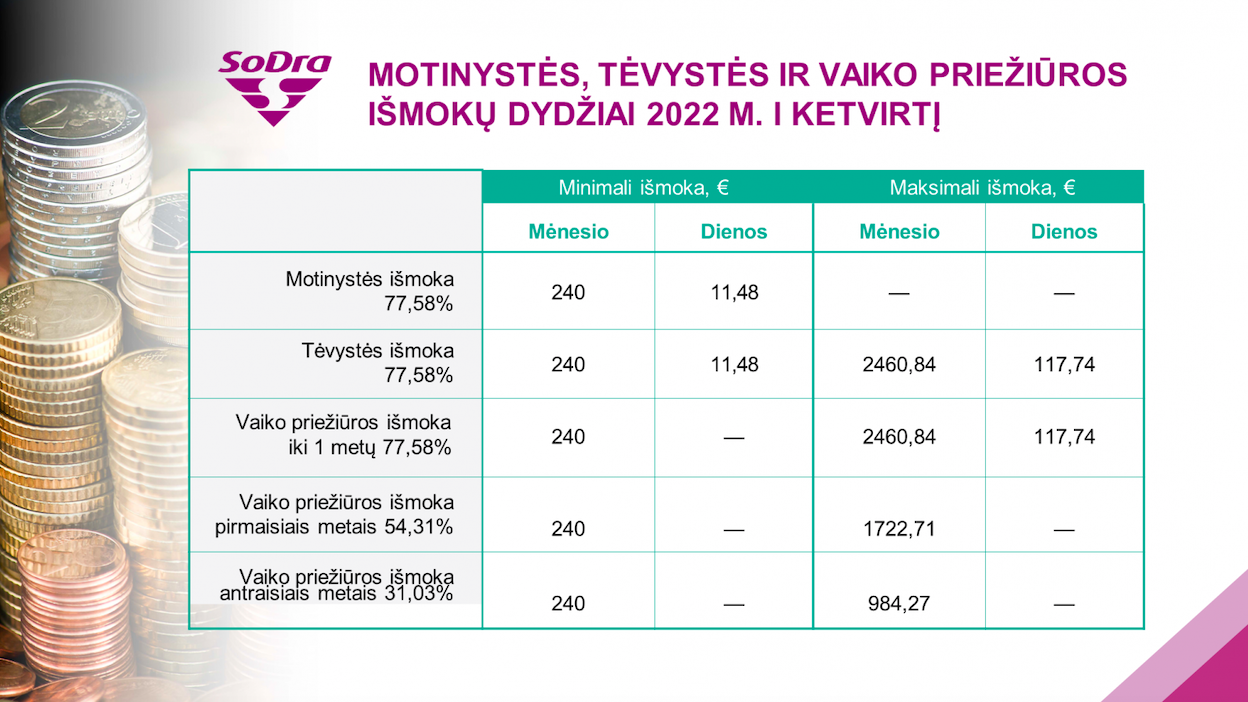 „Sodros“ išmokos ir įmokos kas naujo 2022 metais Biržų rajono